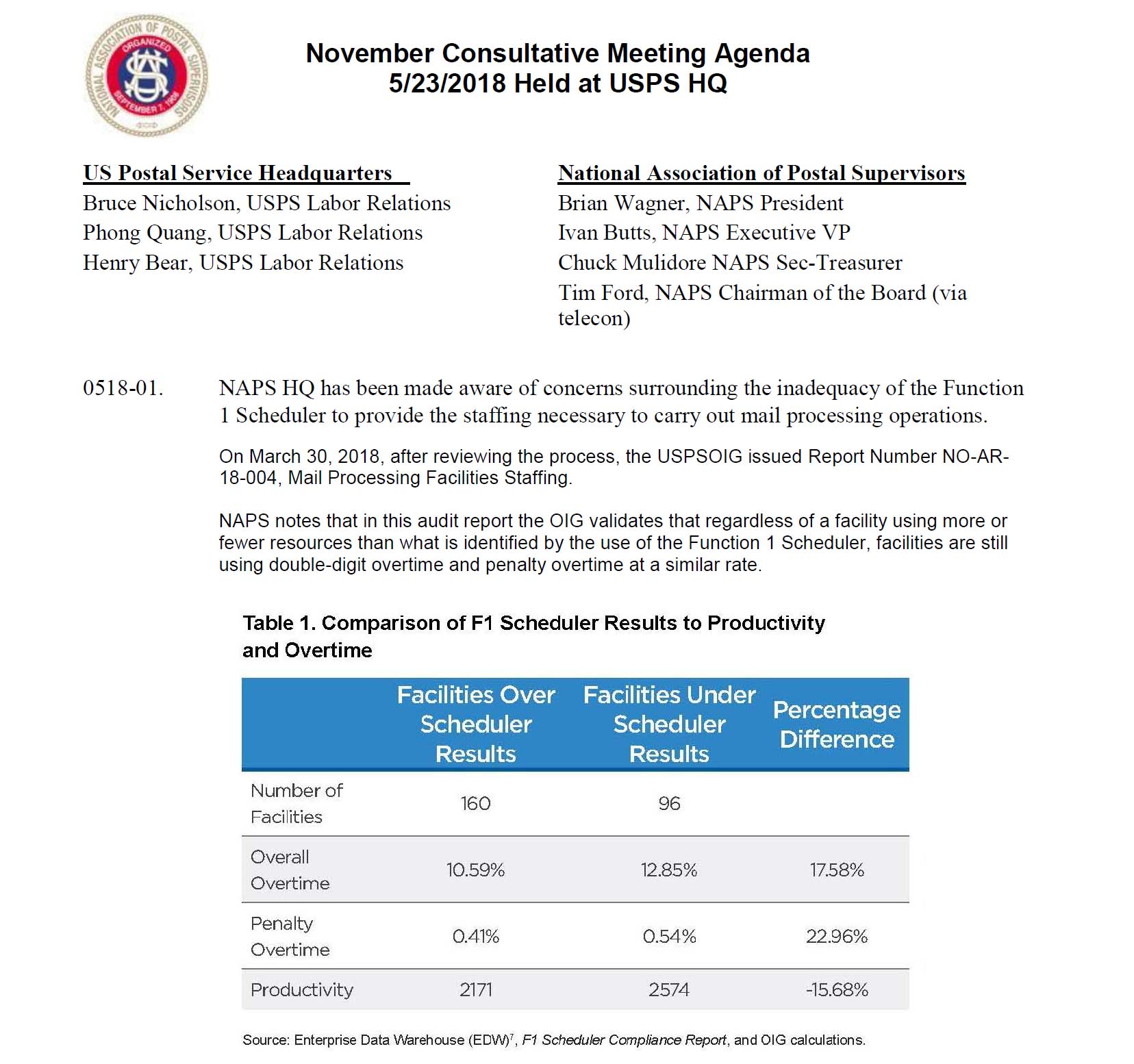 May 2018 Consultative Meeting Agenda